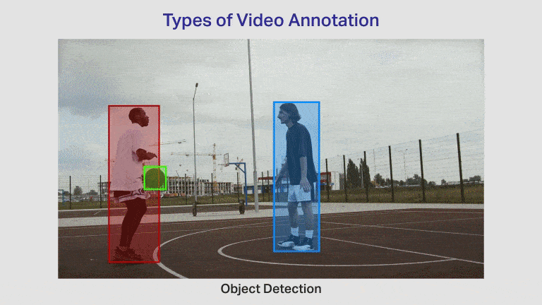 Video annotation & video labeling