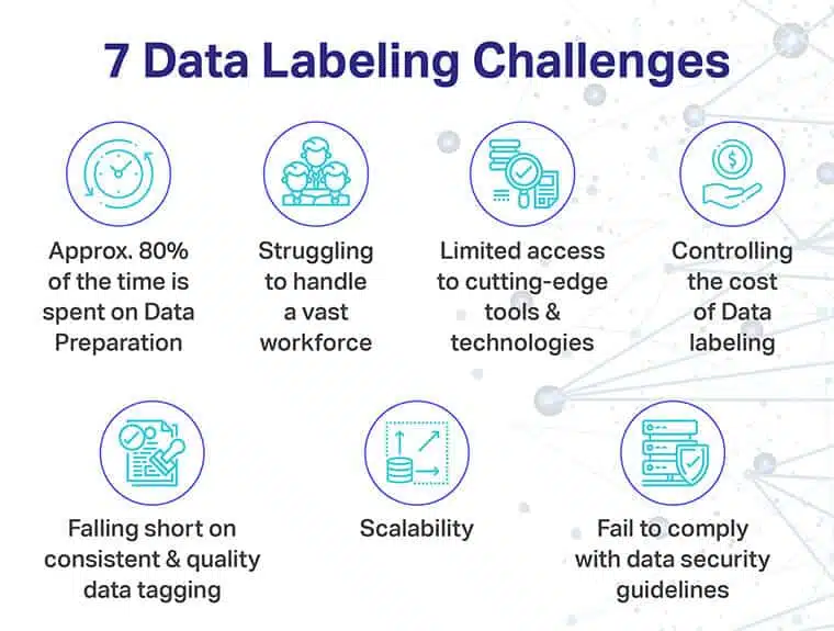 7 data labeling challenges faced by business