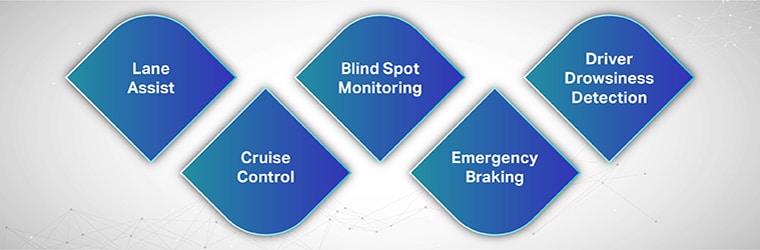 Adas use cases