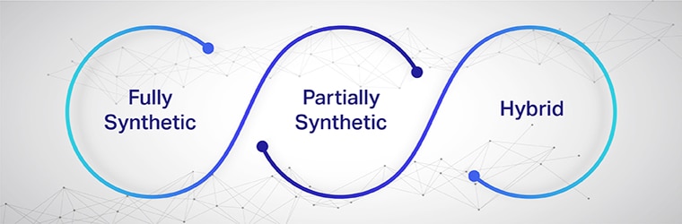 Types of synthetic data