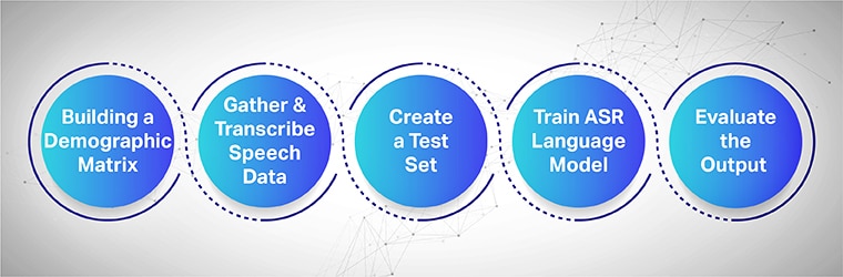 Speech collection process