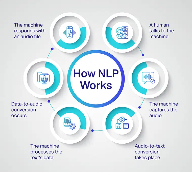How nlp works?