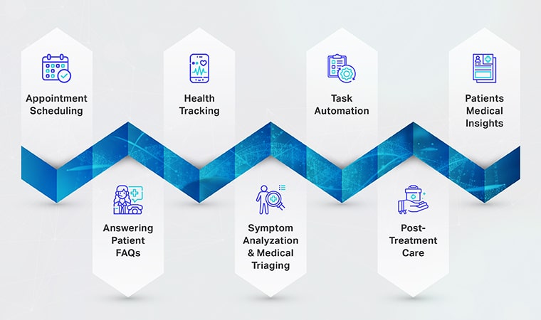 Conversational ai healthcare use cases