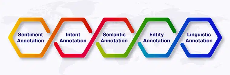 Types of text annotation