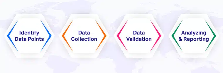 Clinical data abstraction process