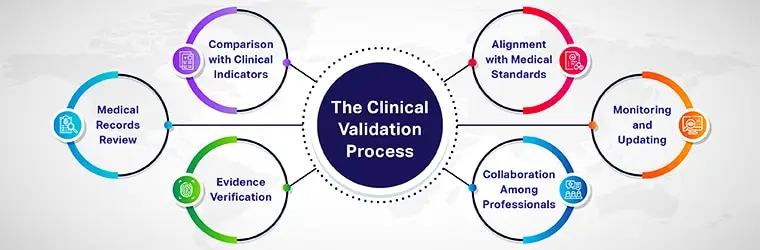 The clinical validation process