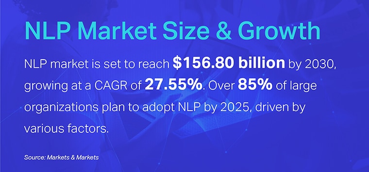 Nlp market size & growth