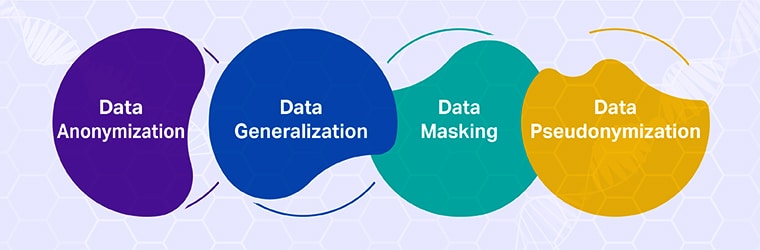 Techniken zur Datendeidentifizierung