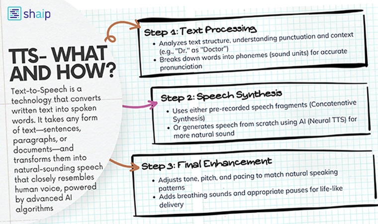 How does text-to-speech works